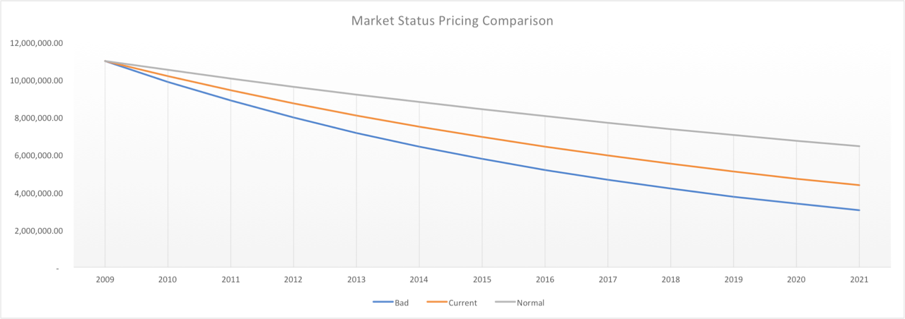 What's Up with Aircraft Pricing --Part Two